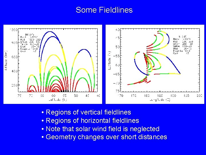 Some Fieldlines • Regions of vertical fieldlines • Regions of horizontal fieldlines • Note