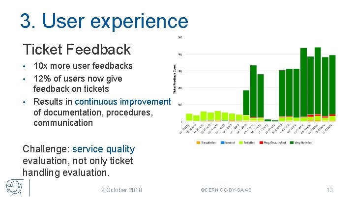 3. User experience Ticket Feedback 10 x more user feedbacks • 12% of users