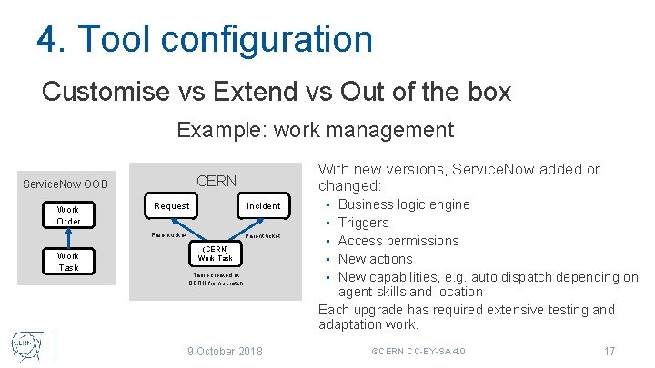 4. Tool configuration Customise vs Extend vs Out of the box Example: work management