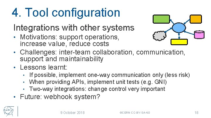 4. Tool configuration Integrations with other systems Motivations: support operations, increase value, reduce costs