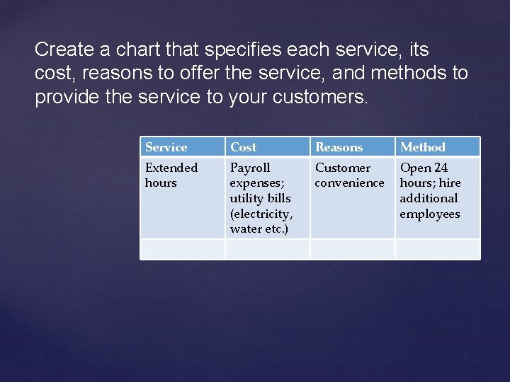 Create a chart that specifies each service, its cost, reasons to offer the service,