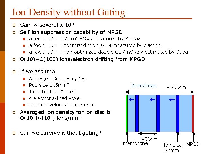 Ion Density without Gating p p Gain ~ several x 103 Self ion suppression