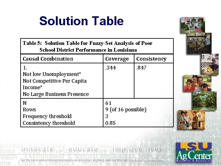 Solution Table 5: Solution Table for Fuzzy-Set Analysis of Poor School District Performance in