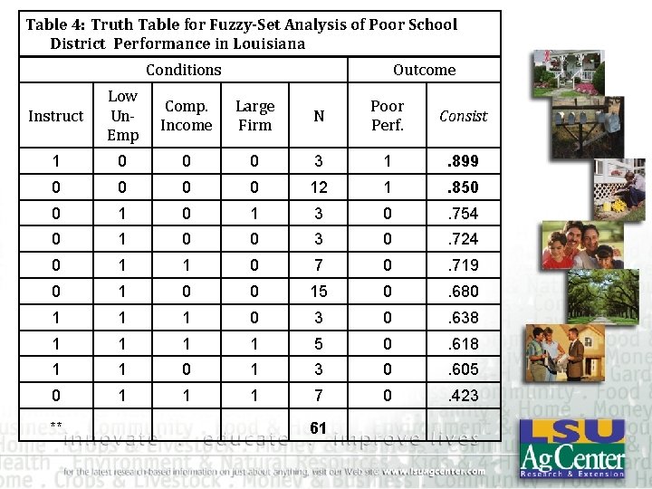 Table 4: Truth Table for Fuzzy-Set Analysis of Poor School District Performance in Louisiana