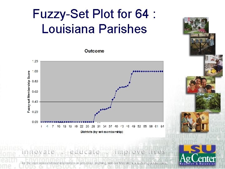 Fuzzy-Set Plot for 64 : Louisiana Parishes 