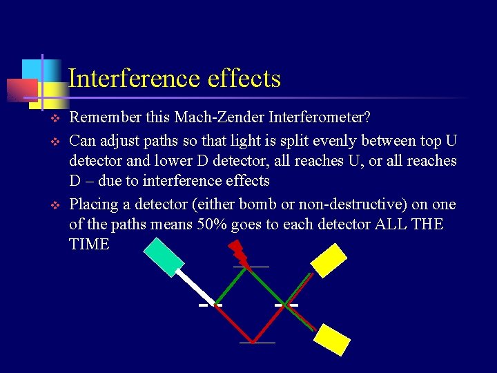 Interference effects v v v Remember this Mach-Zender Interferometer? Can adjust paths so that