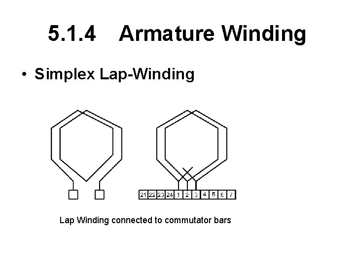 5. 1. 4 Armature Winding • Simplex Lap-Winding Lap Winding connected to commutator bars