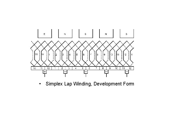  • Simplex Lap Winding, Development Form 