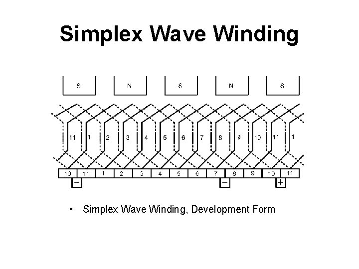 Simplex Wave Winding • Simplex Wave Winding, Development Form 