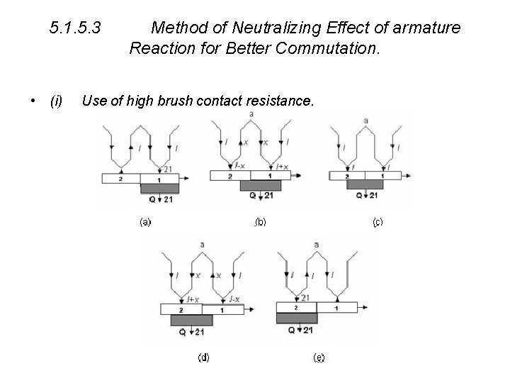 5. 1. 5. 3 • (i) Method of Neutralizing Effect of armature Reaction for