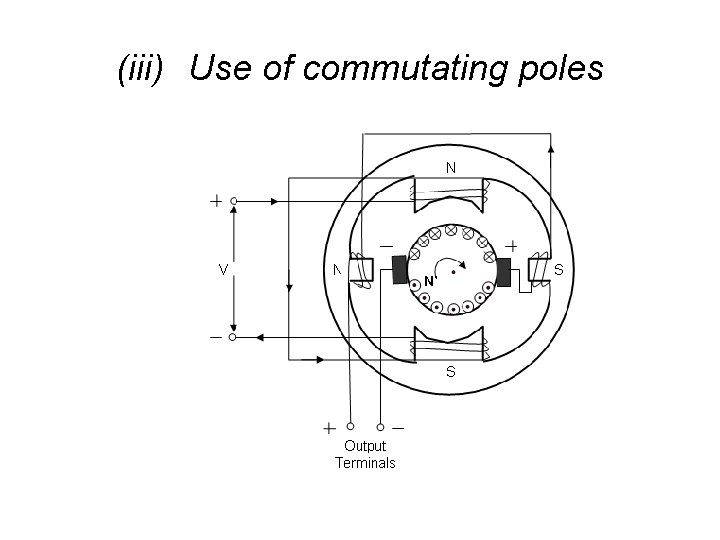 (iii) Use of commutating poles 