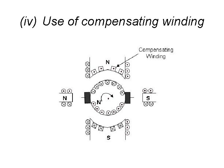 (iv) Use of compensating winding 