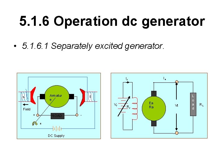 5. 1. 6 Operation dc generator • 5. 1. 6. 1 Separately excited generator.