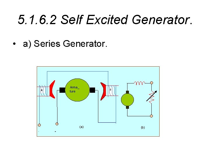 5. 1. 6. 2 Self Excited Generator. • a) Series Generator. Arma_ ture N