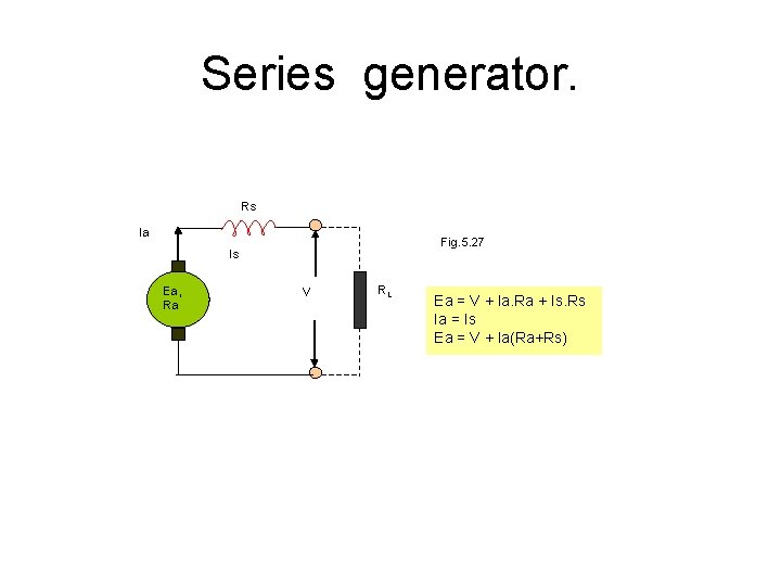 Series generator. Rs Ia Fig. 5. 27 Is Ea, Ra V RL Ea =