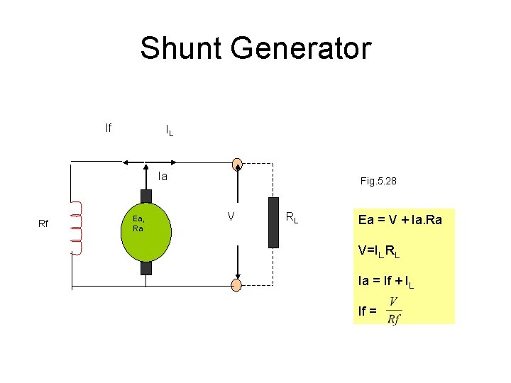 Shunt Generator If IL Ia Rf Ea, Ra Fig. 5. 28 V RL Ea