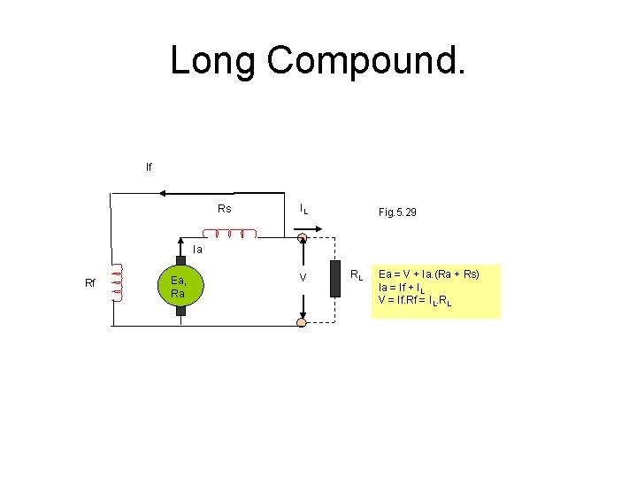 Long Compound. If Rs IL Fig. 5. 29 Ia Rf Ea, Ra V RL