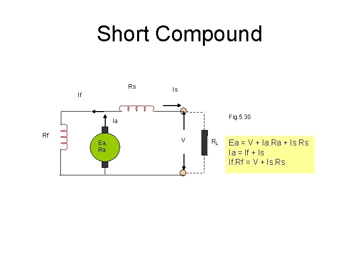 Short Compound Rs If Is Fig. 5. 30 Ia Rf Ea, Ra V RL