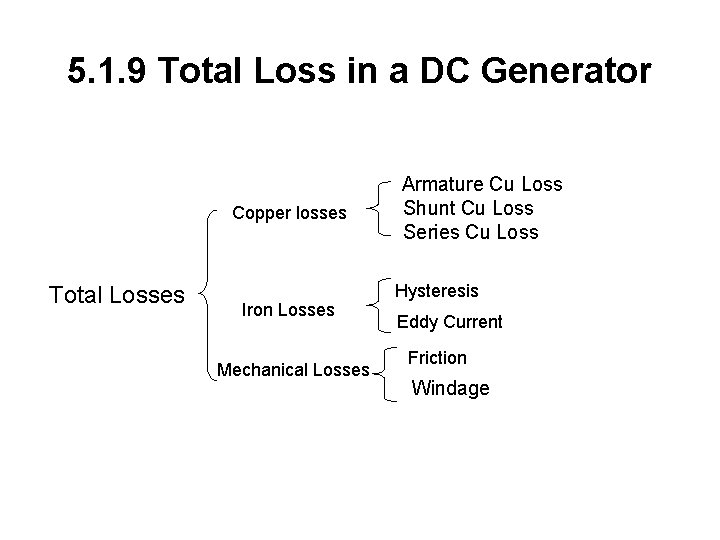 5. 1. 9 Total Loss in a DC Generator Copper losses Total Losses Iron