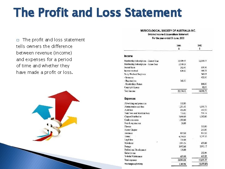 The Profit and Loss Statement The profit and loss statement tells owners the difference