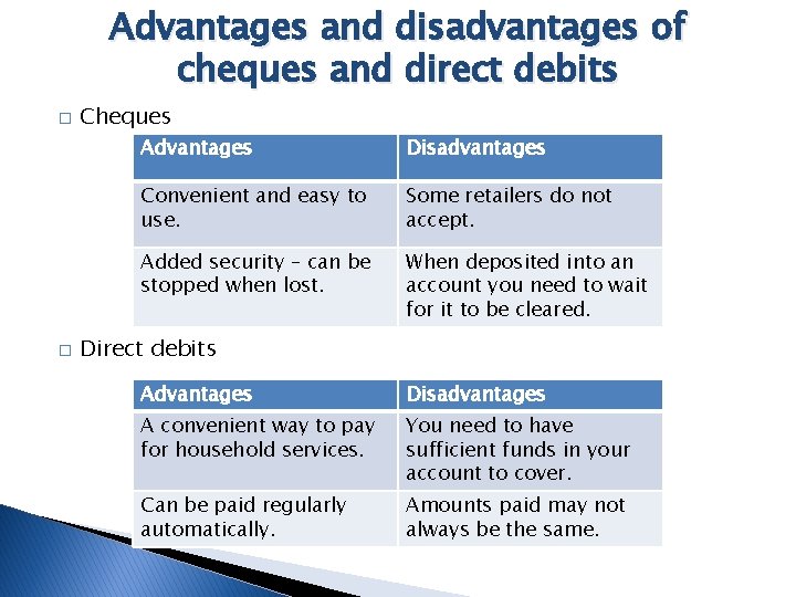 Advantages and disadvantages of cheques and direct debits � � Cheques Advantages Disadvantages Convenient