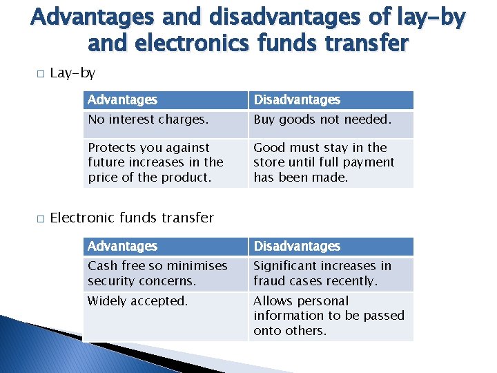 Advantages and disadvantages of lay-by and electronics funds transfer � � Lay-by Advantages Disadvantages