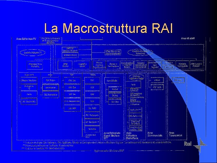 La Macrostruttura RAI 