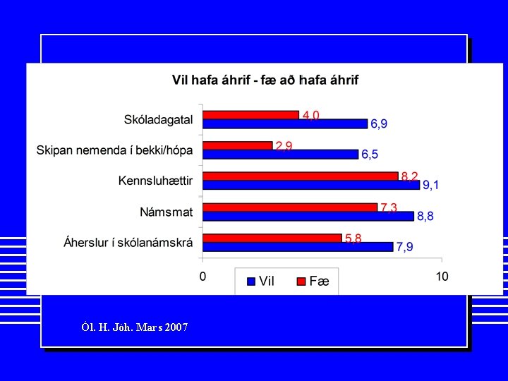 Ól. H. Jóh. Mars 2007 
