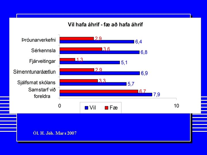 Ól. H. Jóh. Mars 2007 
