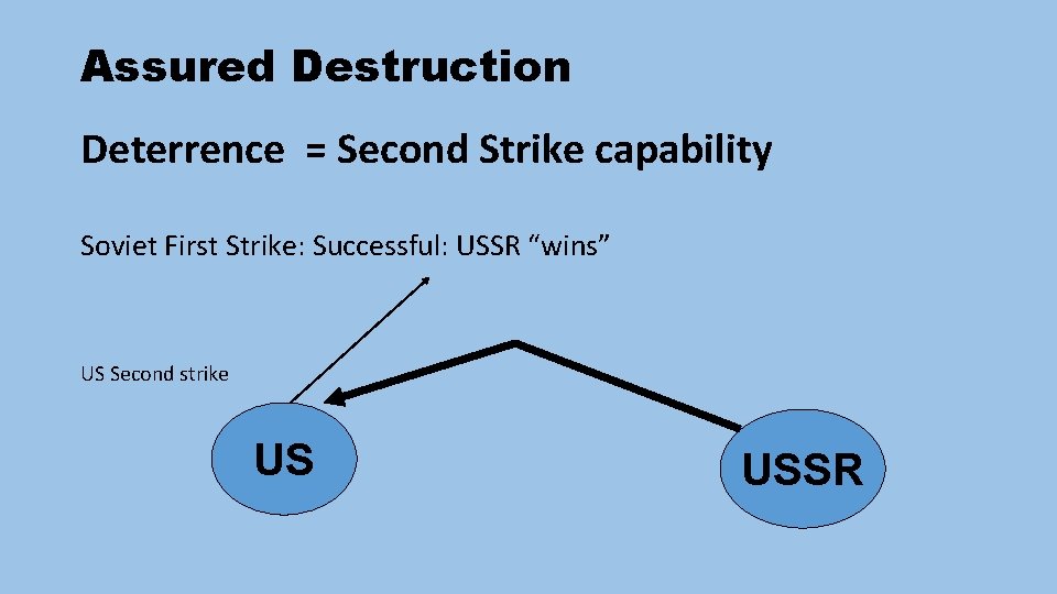 Assured Destruction Deterrence = Second Strike capability Soviet First Strike: Successful: USSR “wins” US