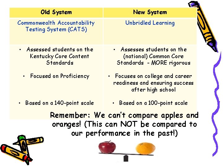 Old System New System Commonwealth Accountability Testing System (CATS) Unbridled Learning • Assessed students Old System New System Commonwealth Accountability Testing System (CATS) Unbridled Learning • Assessed students