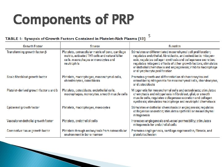 Components of PRP 5 