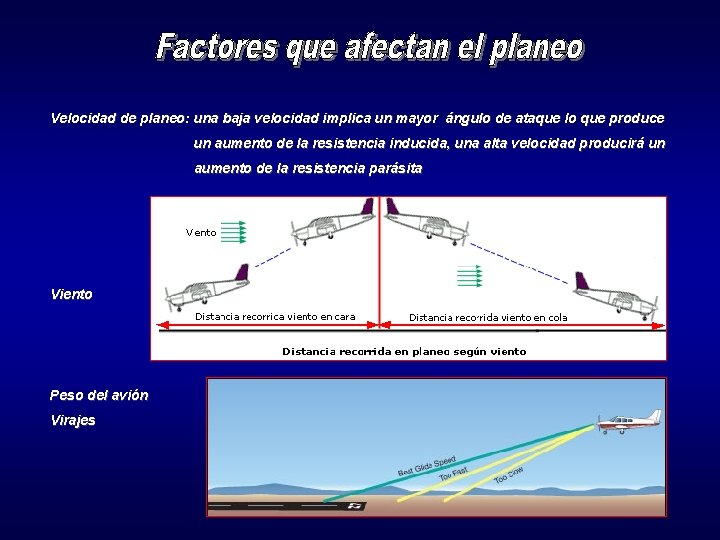 Velocidad de planeo: una baja velocidad implica un mayor ángulo de ataque lo que