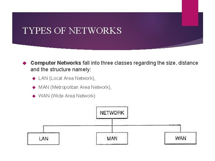 TYPES OF NETWORKS Computer Networks fall into three classes regarding the size, distance and