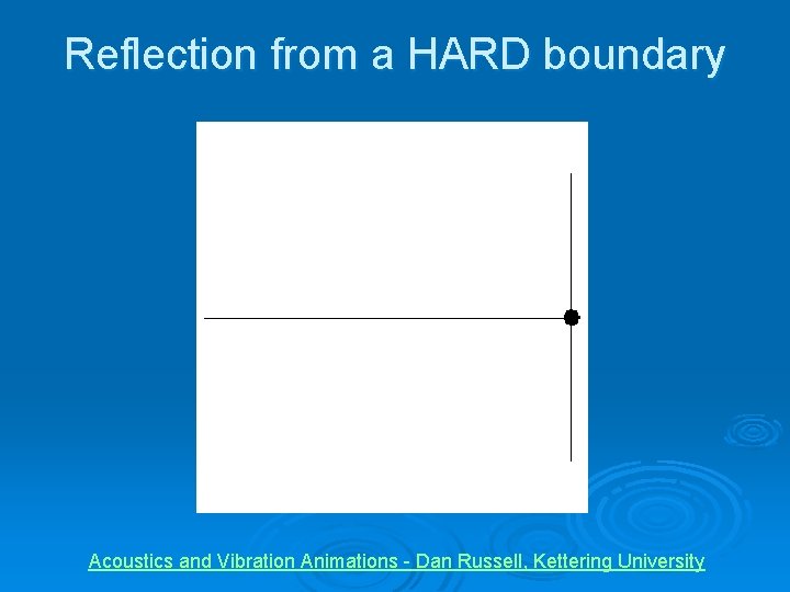 Reflection from a HARD boundary Acoustics and Vibration Animations - Dan Russell, Kettering University