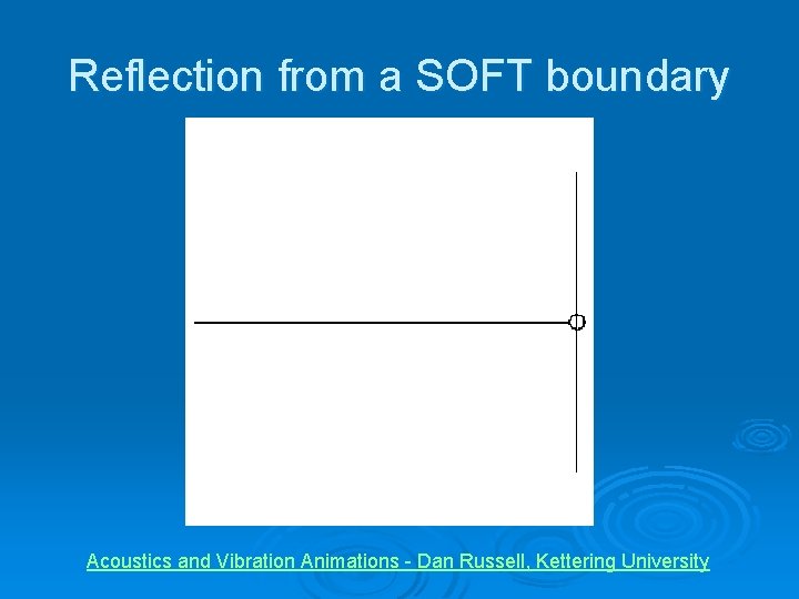 Reflection from a SOFT boundary Acoustics and Vibration Animations - Dan Russell, Kettering University