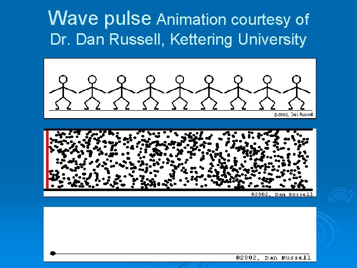 Wave pulse Animation courtesy of Dr. Dan Russell, Kettering University 