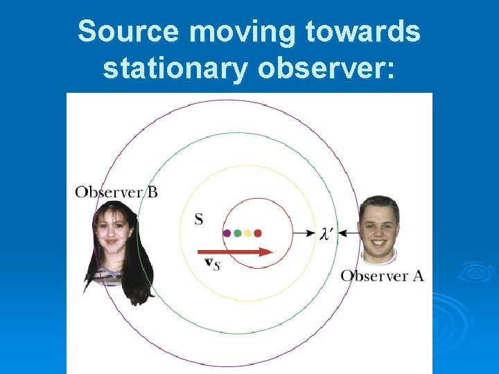 Source moving towards stationary observer: 