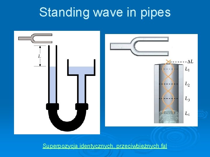 Standing wave in pipes Superpozycja identycznych, przeciwbieżnych fal 