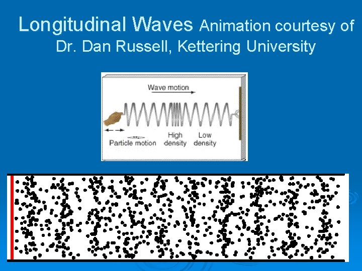 Longitudinal Waves Animation courtesy of Dr. Dan Russell, Kettering University 