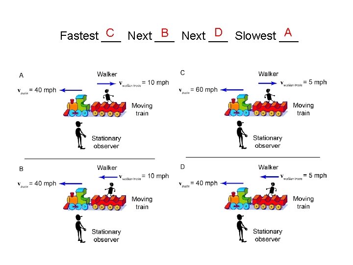 D Slowest ___ A C Next ___ B Next ___ Fastest ___ 