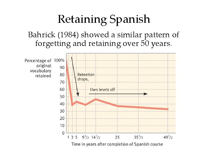 Bahrick Forgetting Chapter 8 Lecture 5 A good memory