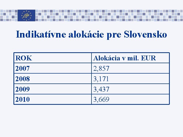 Indikatívne alokácie pre Slovensko ROK 2007 2008 2009 2010 Alokácia v mil. EUR 2,