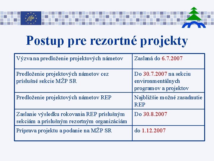 Postup pre rezortné projekty Výzva na predloženie projektových námetov Zaslaná do 6. 7. 2007