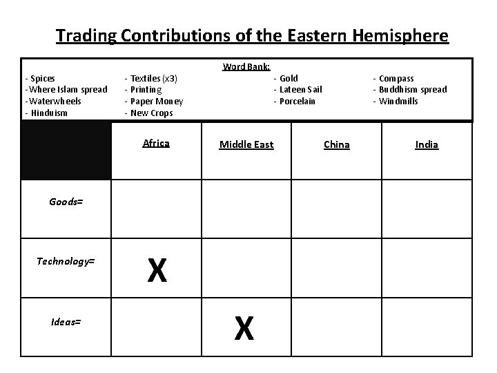 Trading Contributions of the Eastern Hemisphere - Spices -Where Islam spread -Waterwheels - Hinduism