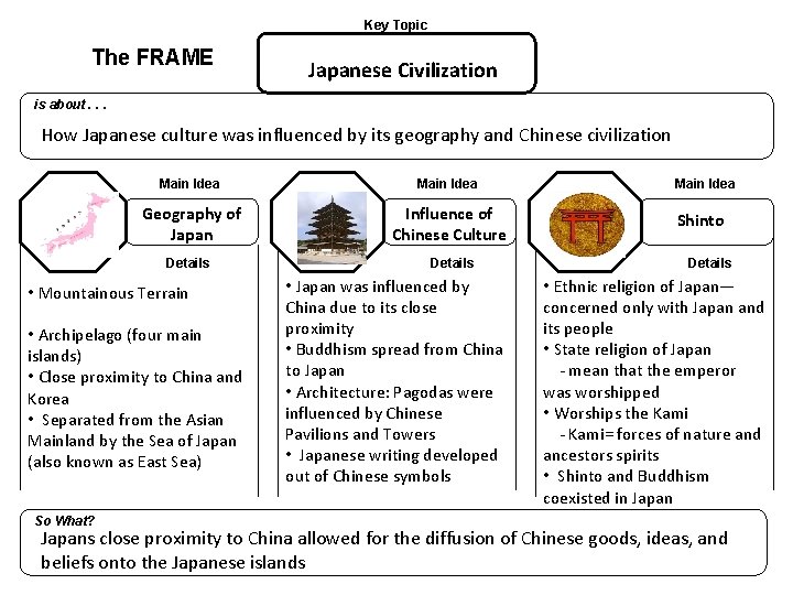 Key Topic The FRAME Japanese Civilization is about. . . How Japanese culture was