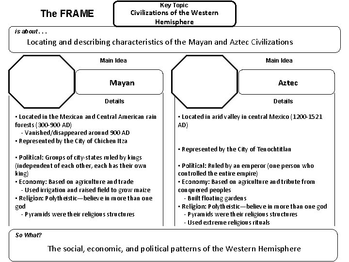 Key Topic Civilizations of the Western Hemisphere The FRAME is about. . . Locating