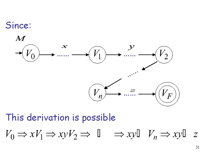 Since: …… …… This derivation is possible 31 