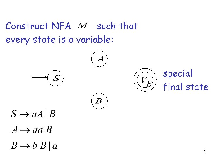 Construct NFA such that every state is a variable: special final state 6 