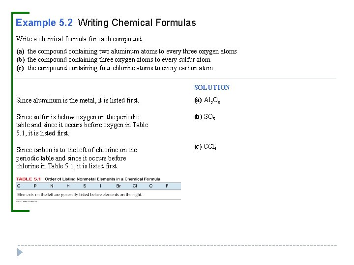 Example 5. 2 Writing Chemical Formulas Write a chemical formula for each compound. (a)
